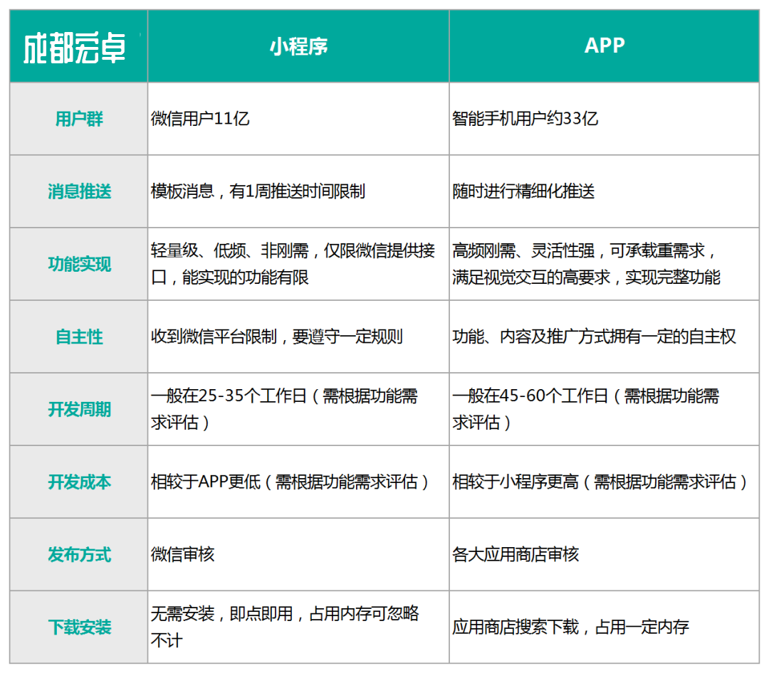 成都宏卓科技 软件开发04.png