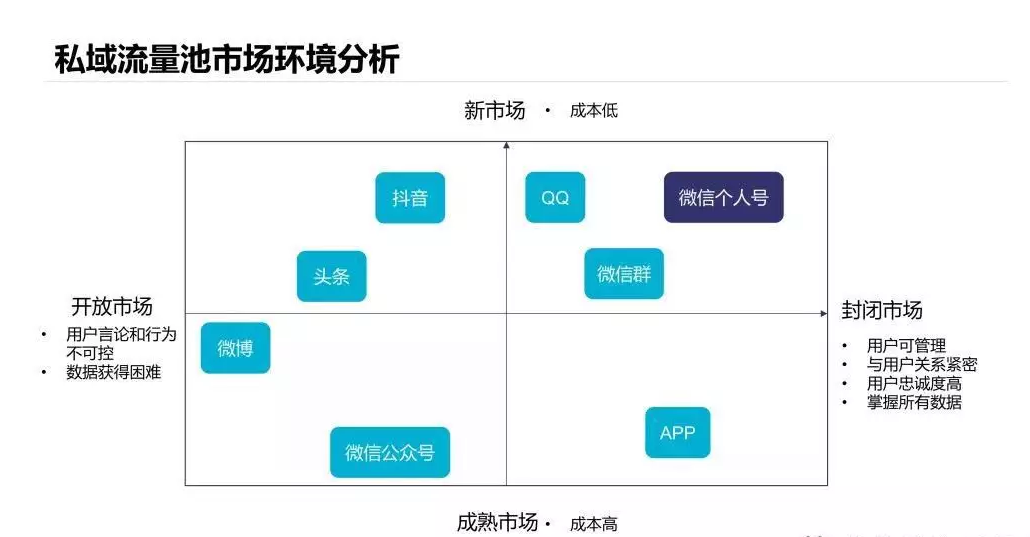 宏卓科技 私域流量3.png