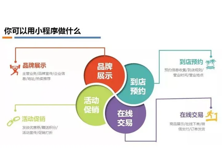 宏卓科技小程序开发3.png