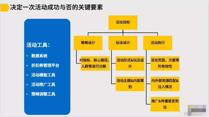 活动运营成功的关键要素1.jpg