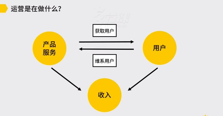 运营是在做什么2.jpg