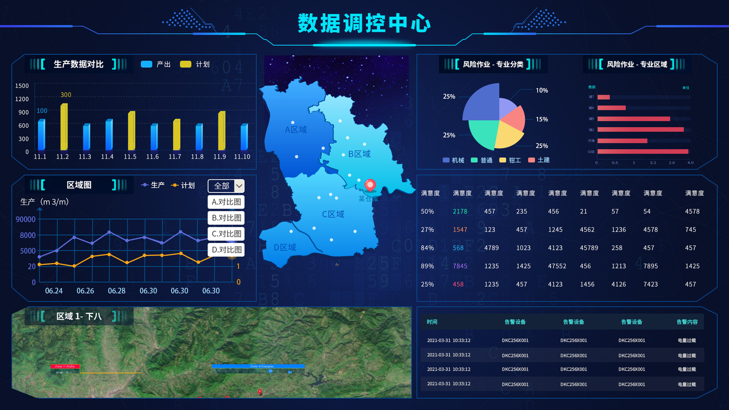 中石油数据可视化大屏(香格里拉) - 宏卓科技