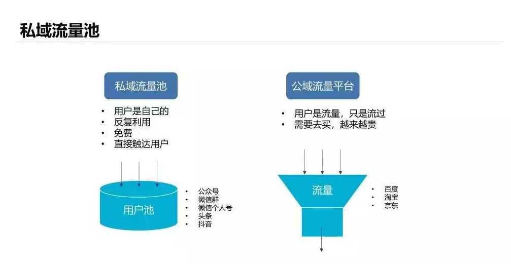 宏卓科技 &nbsp;私域流量2.png
